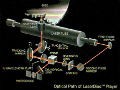 Gas Tube Pickup Assembly